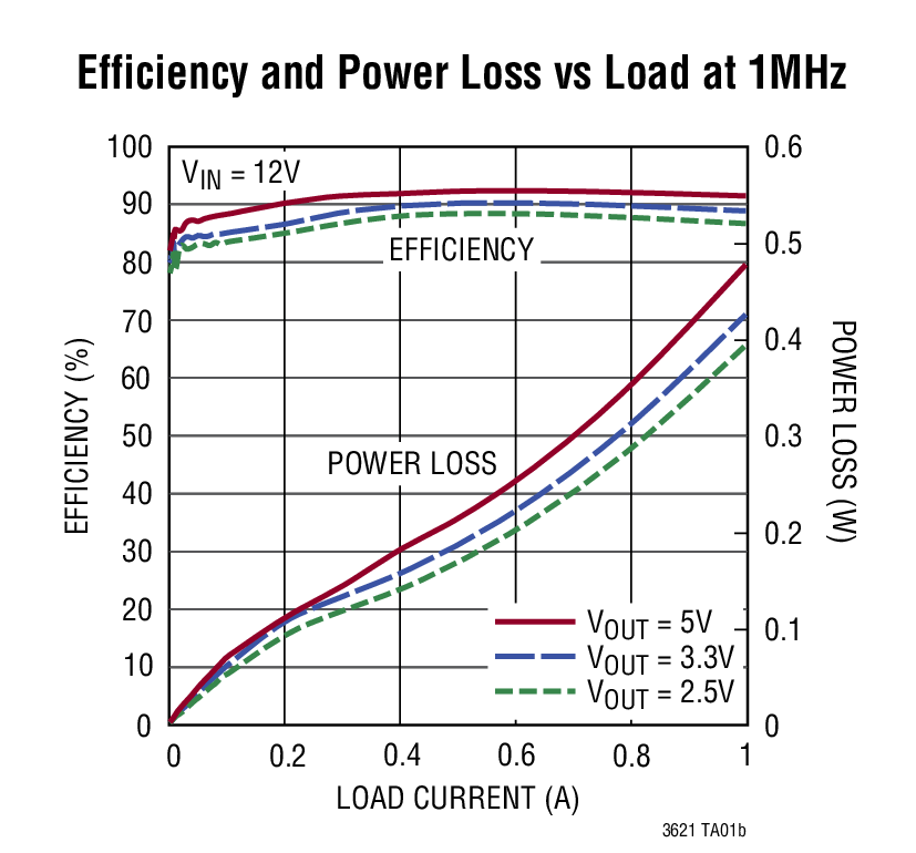 LTC3621Ӧͼ